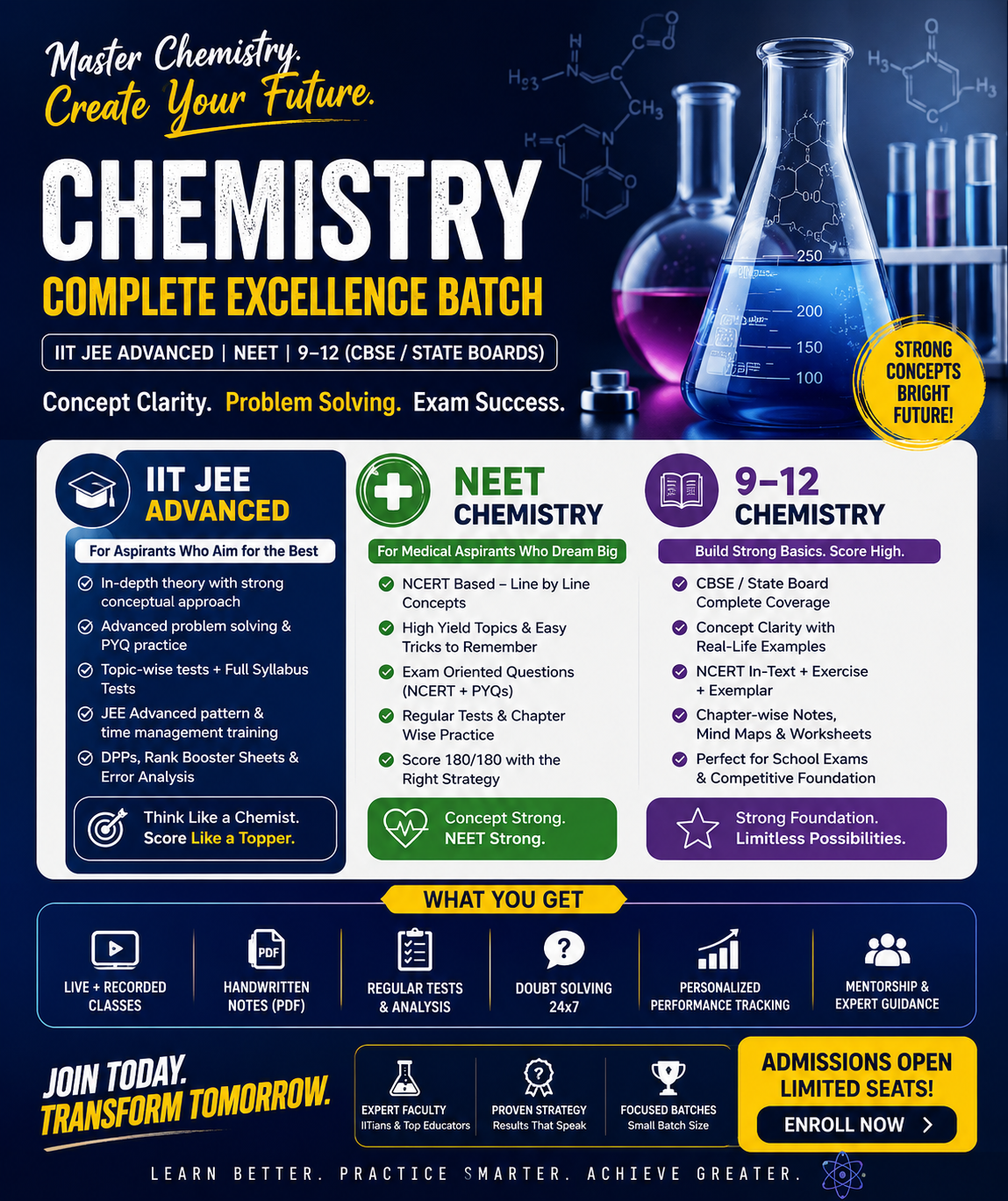 chemistry - organic, physical and inorganic